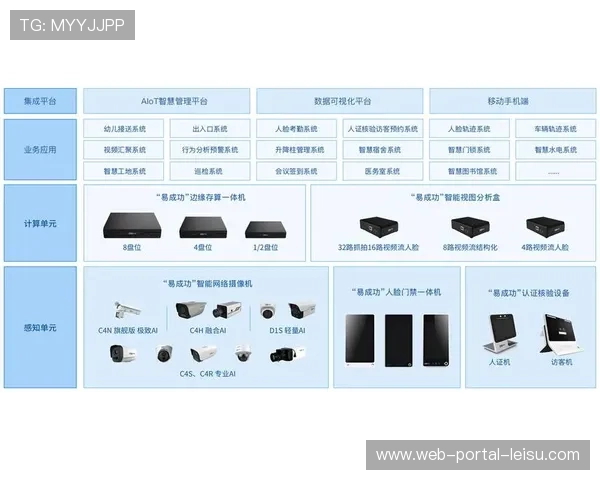 智能化推进阶段导播系统融合多源数据流 智能化推进阶段导播系统融合多源数据流